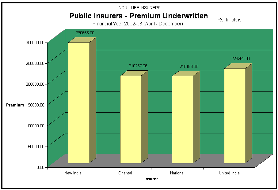 Public Insurers - Premium Underwritten